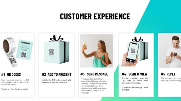 Customer Experience Sharingbox Scan for Happiness