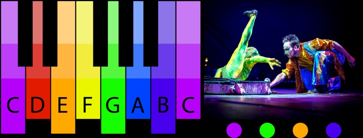 De kleuren van een C7 akkoord: links op de piano – rechts in een show moment van Plugged Live Shows.