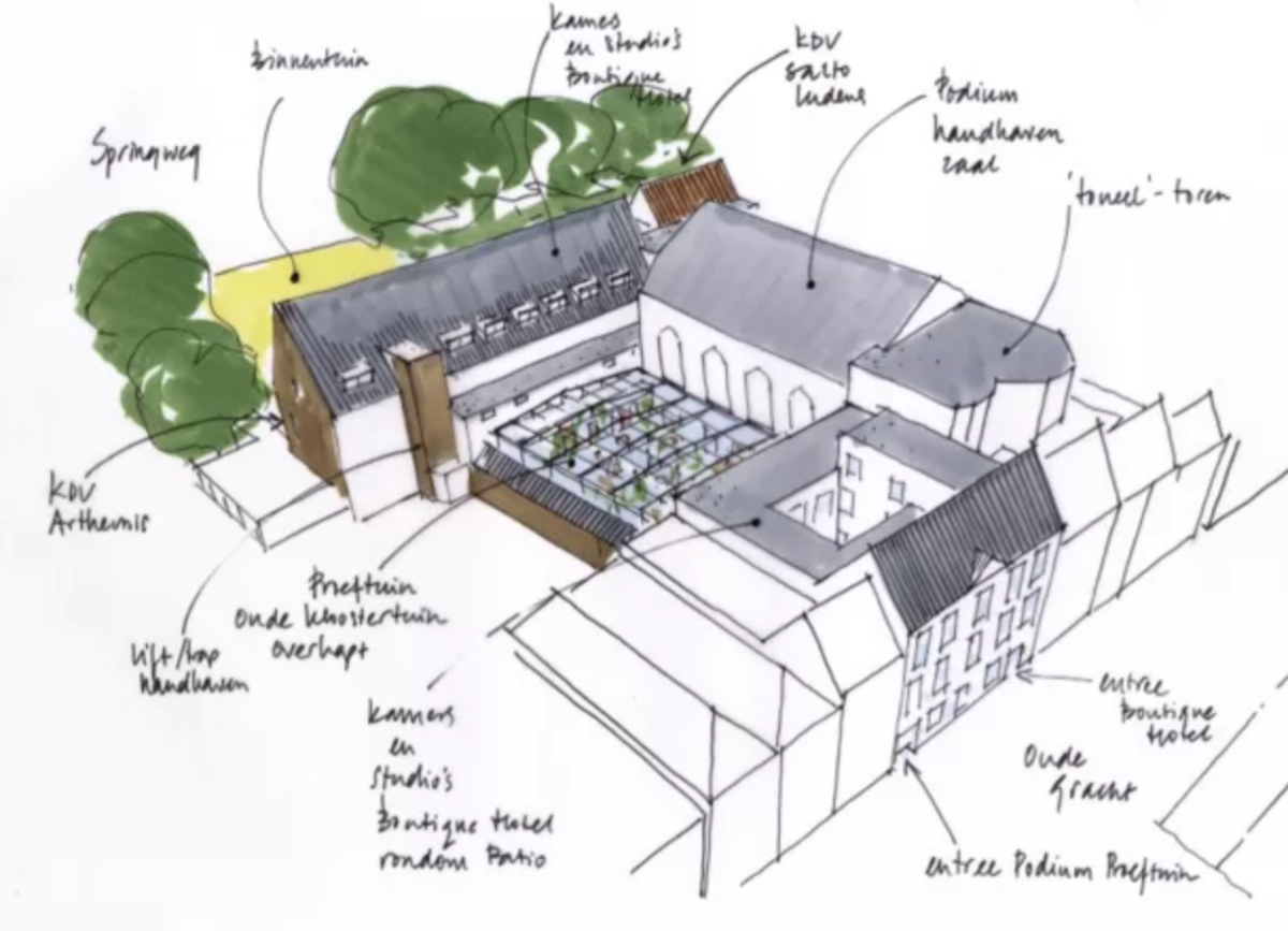Plannen van Stadswaarde uit 2018 voor pand Tivoli Oude Gracht